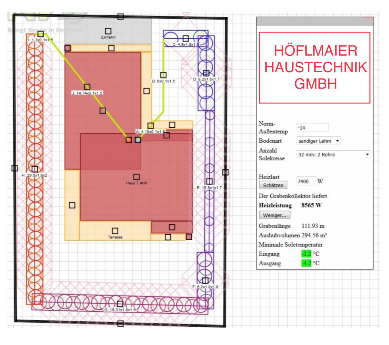 Ringgrabenkollektor der Höflmaier Haustechnik GmbH